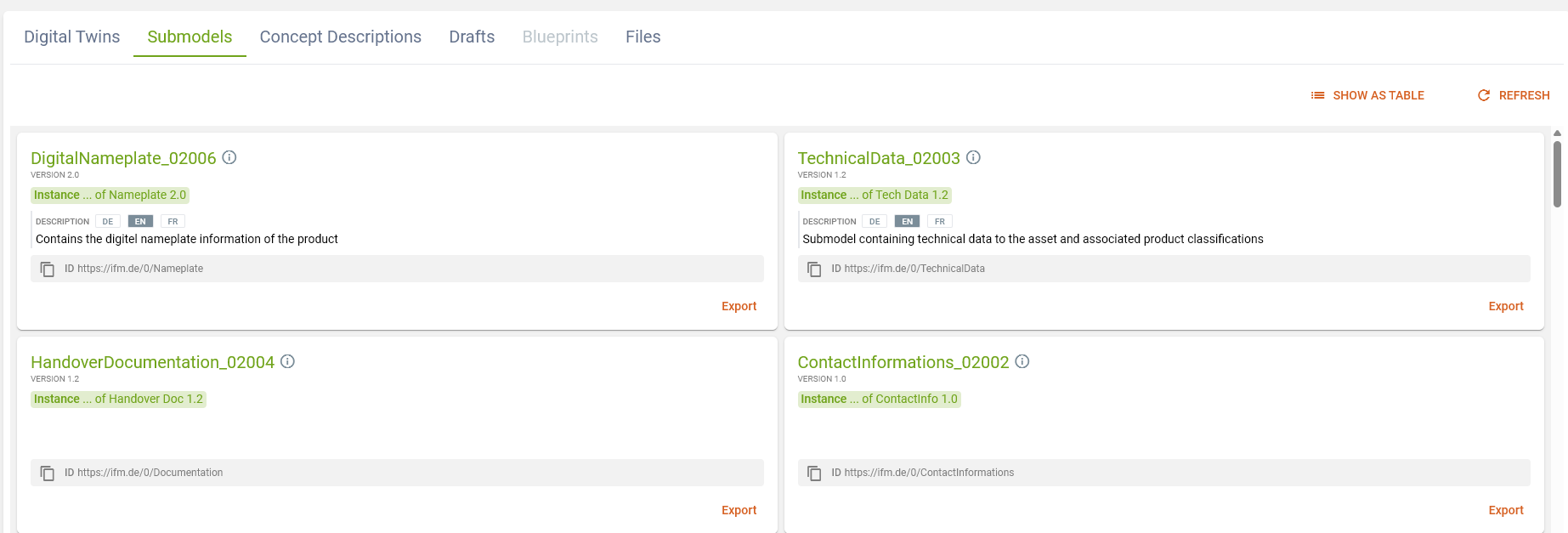 Twin Catalog - Submodels Submodel View