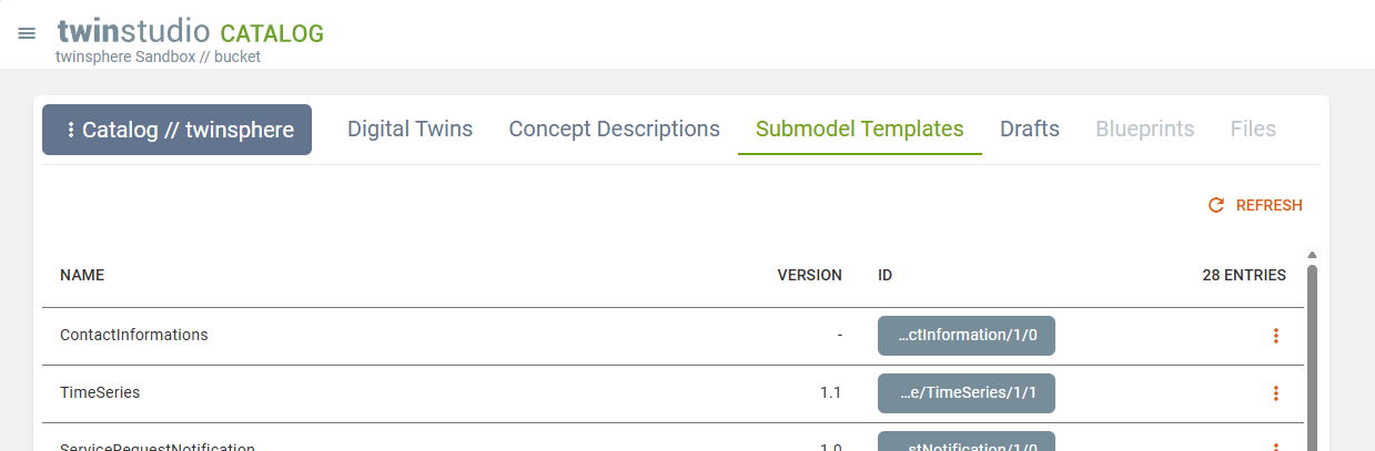 Submodel Template Catalog