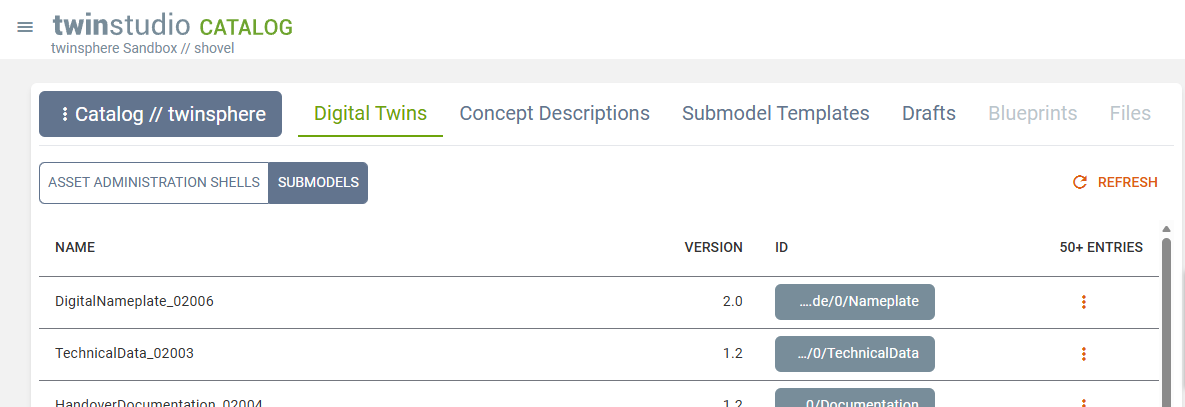 Twin Catalog - Submodels